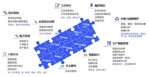 匯川技術發布inoquickpro，入選工信部工業操作系統創新伙伴計劃