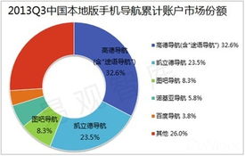 移動互聯網位置服務熱潮下，高德牽頭成立LBS工作委員會