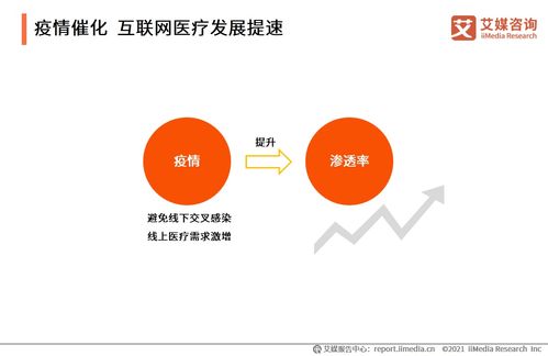 鄰醫(yī)快藥融資成功，透視2021年互聯(lián)網(wǎng)醫(yī)療行業(yè)發(fā)展現(xiàn)狀與未來(lái)趨勢(shì)