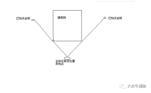 全站儀測回法，快來了解一下！